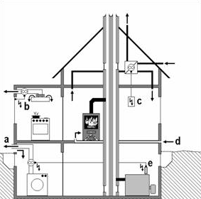 Kaminofen und Dunstabzugshaube - Rainer Golkowski